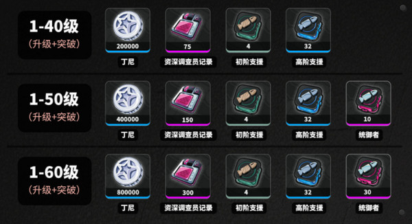 绝区零耀嘉音培养材料有哪些 如何培养耀嘉音[多图]图片2