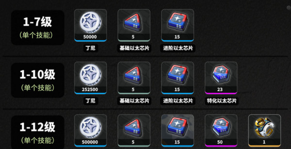 绝区零耀嘉音培养材料有哪些 如何培养耀嘉音[多图]图片3