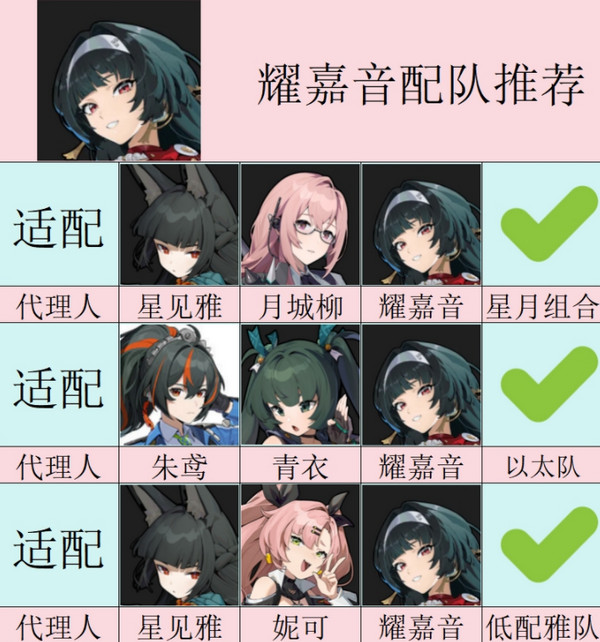 绝区零耀嘉音怎么培养 耀嘉音音擎驱动盘本队[多图]图片4