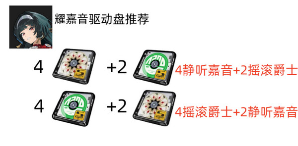 绝区零耀嘉音怎么培养 耀嘉音音擎驱动盘本队[多图]图片3