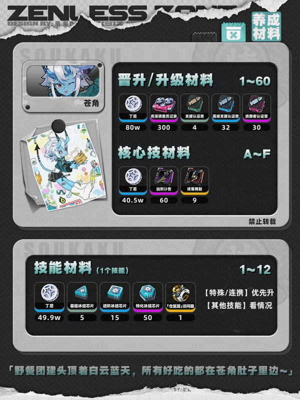 绝区零1.4苍角角色培养攻略 苍角配队阵容怎么搭配[多图]图片2