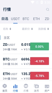 ZD交易所跨链交易界面
