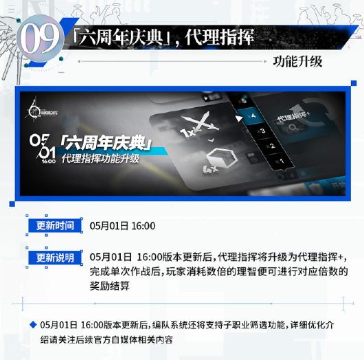 明日方舟六周年庆典活动介绍 六周年庆典活动有哪些福利[多图]图片12