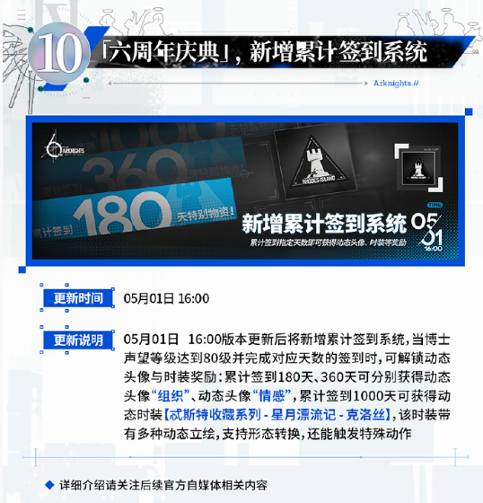 明日方舟六周年庆典活动介绍 六周年庆典活动有哪些福利[多图]图片13