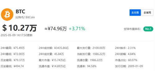 比特币从哪里入手