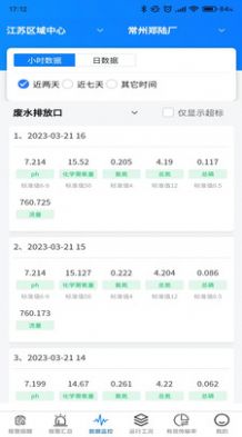 环保监控苹果免费下载