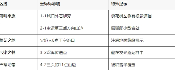 百炼英雄躲猫猫66只猫位置攻略大全