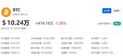 比特币2025年5月分析