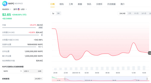 NXPC币价格最新行情