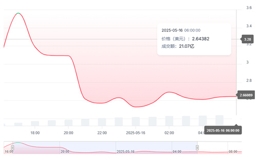 nxpc币什么时候出价格