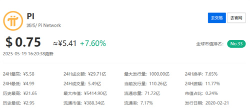 pi币交易今日价格多少钱一个币