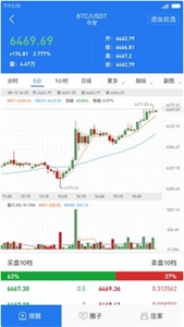 币王交易所官方正式版