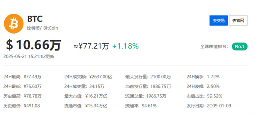 比特币2025年能到14万吗