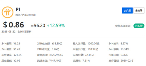 pi派实时今日价格