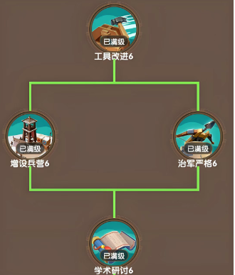 三国冰河时代科技怎么点？