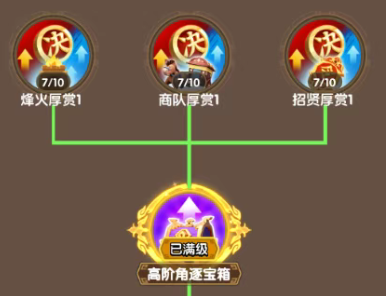 三国冰河时代科技怎么点？