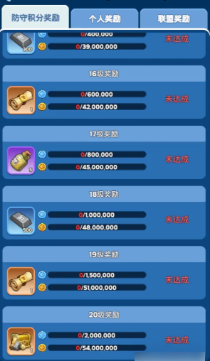 无尽冬日疯狂的乔伊怎么拿高分？