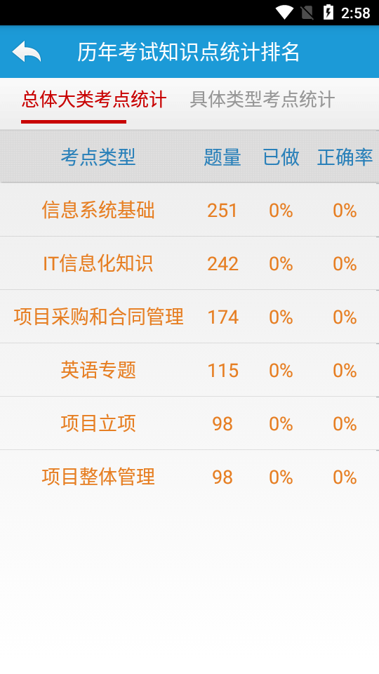 软考刷题通app版苹果