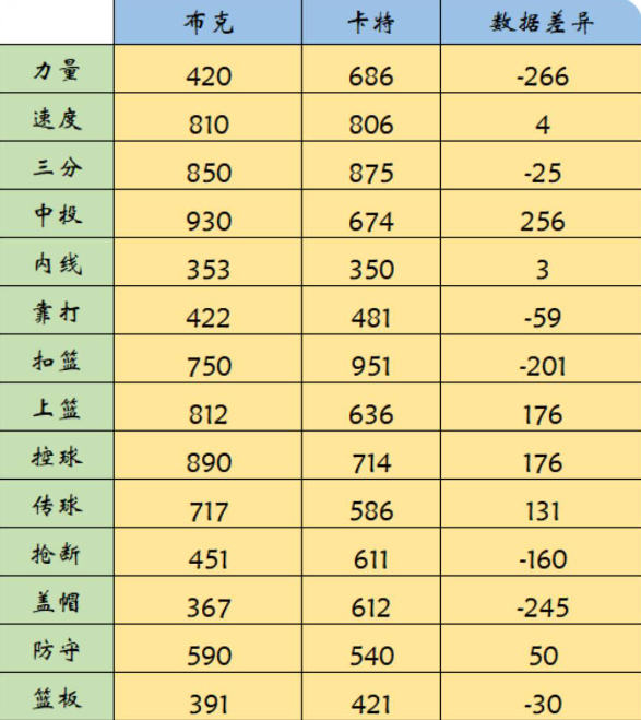 热血美职篮布克强度分析及抽取建议