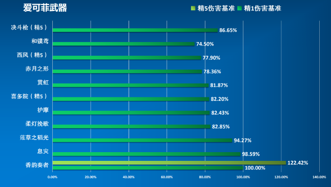 原神5.6下半武器池适合哪些人抽