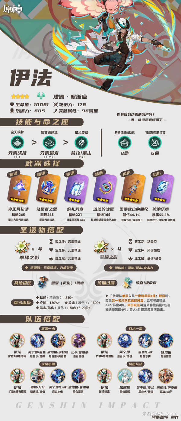 原神伊法养成攻略（圣遗物搭配+配队+角色培养材料+专武）