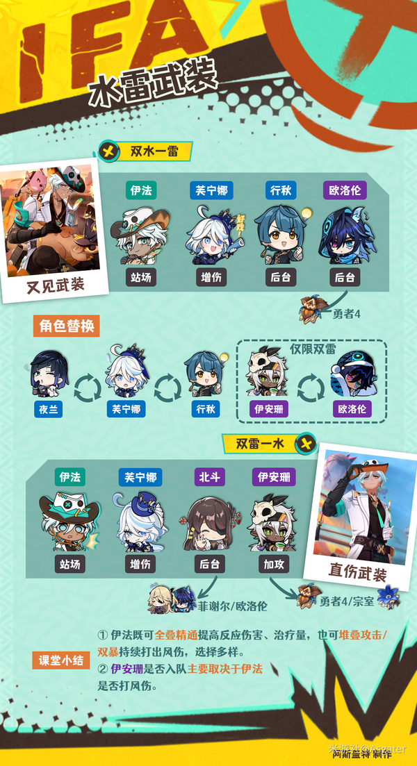 原神伊法养成攻略（圣遗物搭配+配队+角色培养材料+专武）