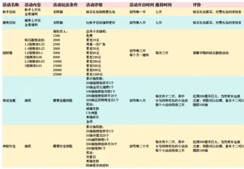 指尖斗士新手入门攻略