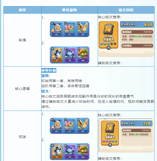 勇者联盟战士天赋技能加点玩法攻略