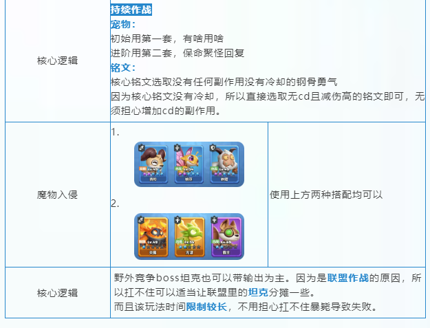 勇者联盟战士天赋技能加点玩法攻略