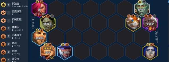 阵容站位示意图