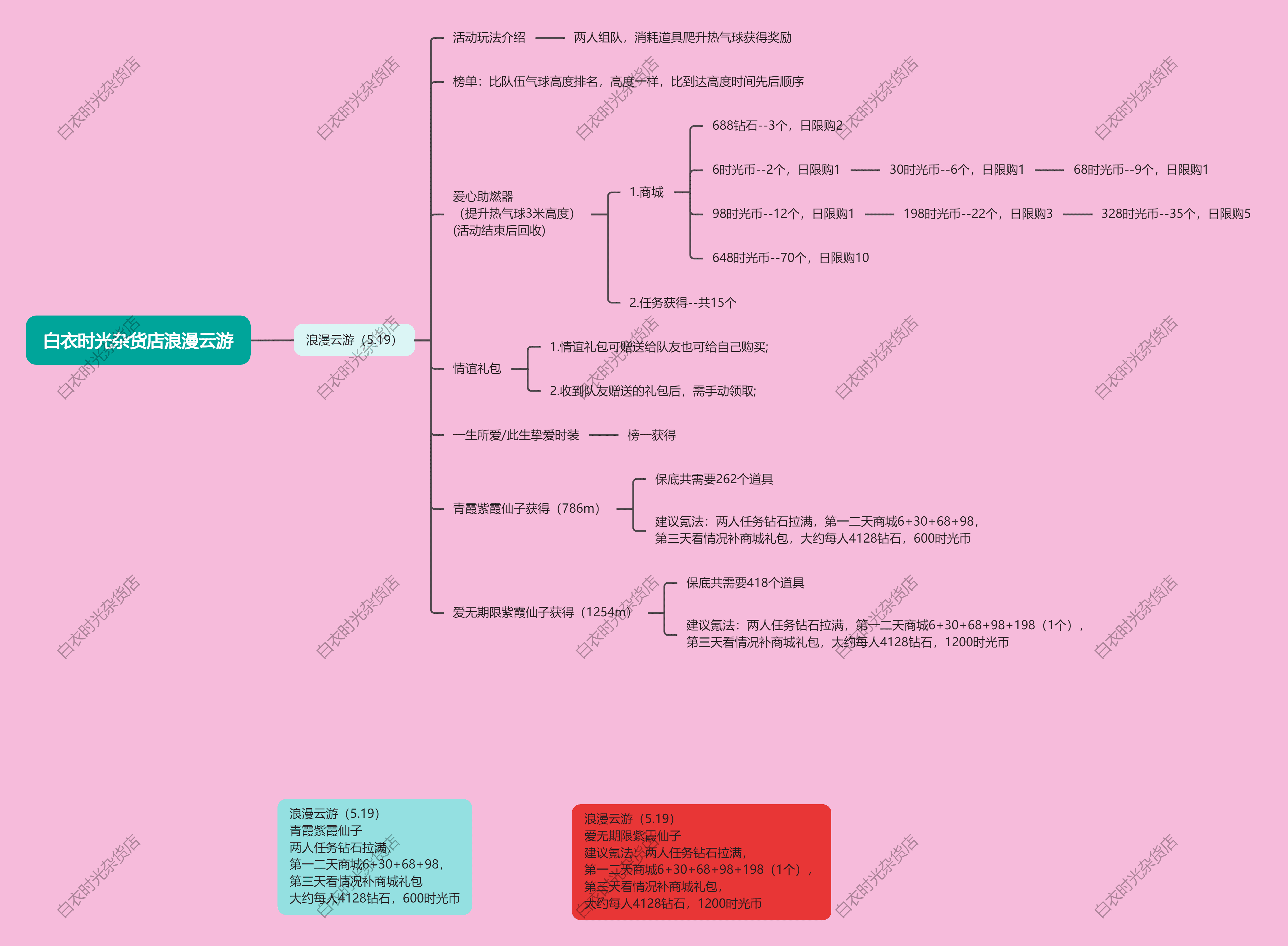 时光杂货店浪漫云游怎么玩？