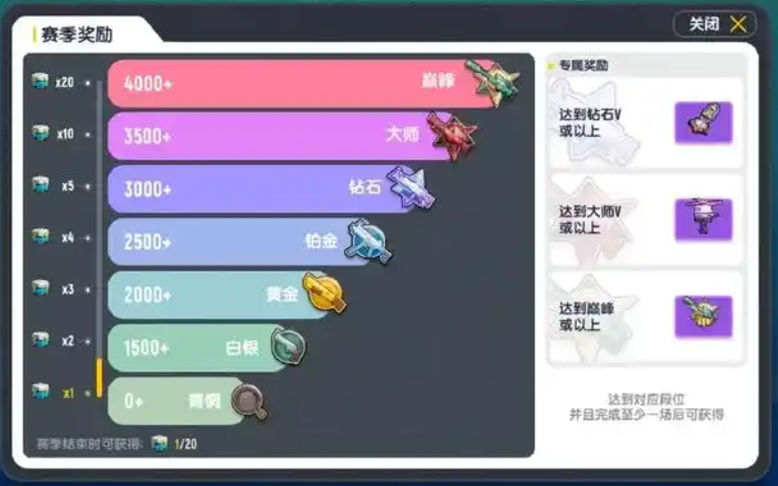 香肠派对段位等级介绍