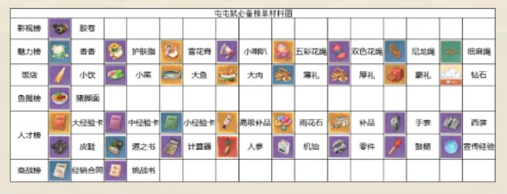 时光杂货店冲榜攻略