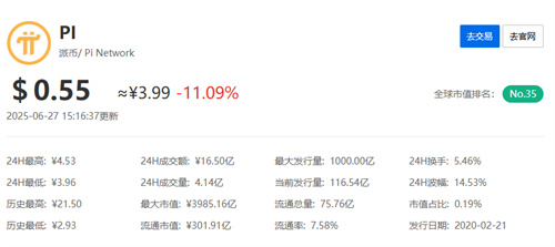 pi币今日币价最新