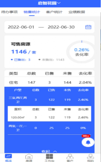 灵狗售楼免费安卓版下载