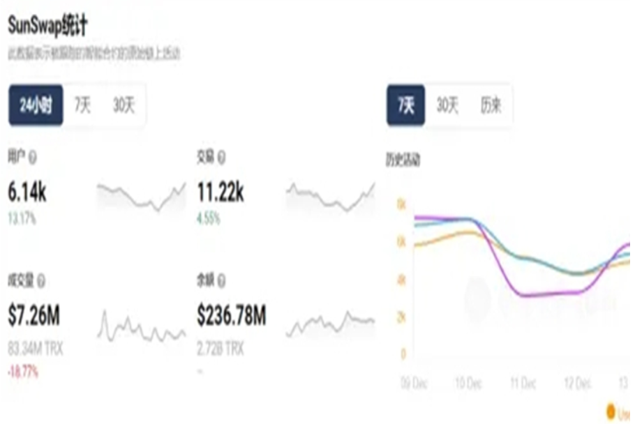 sunswap去中心化交易平台游戏