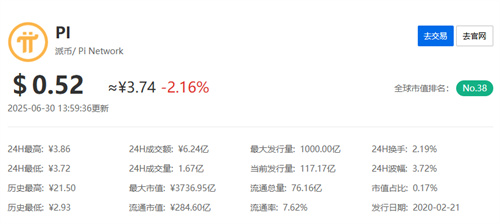 pi币最新真实消息今天