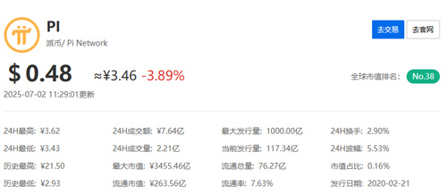 pi币今日价格人民币价格是多少