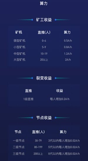 ABEL挖矿安卓手游