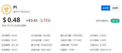 pi币今日币价最新2025年7月