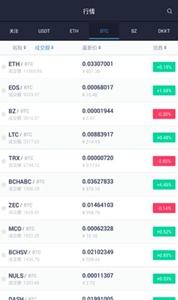 Bitz交易所官方版-Bitz交易所2023版v3.0.4