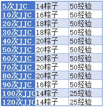 小冰冰传奇怀旧服粽横四海端午活动攻略