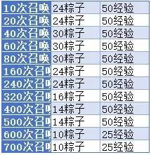 小冰冰传奇怀旧服粽横四海端午活动攻略