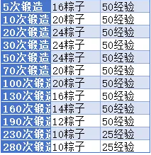 小冰冰传奇怀旧服粽横四海端午活动攻略