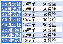 小冰冰传奇怀旧服粽横四海端午活动攻略