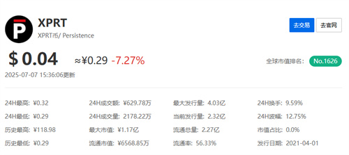 XPRT币发行价多少