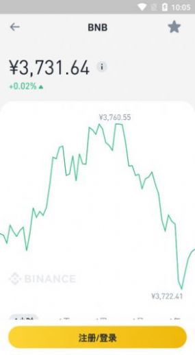 BNB交易所i最新版游戏下载