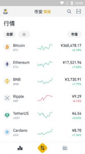 BNB交易所i最新版游戏下载