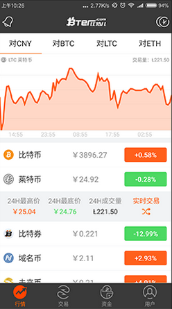 bter比特儿最新免费版