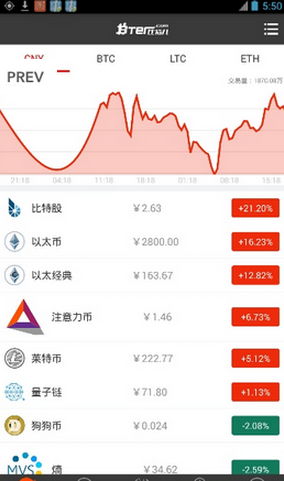bter比特儿最新免费版